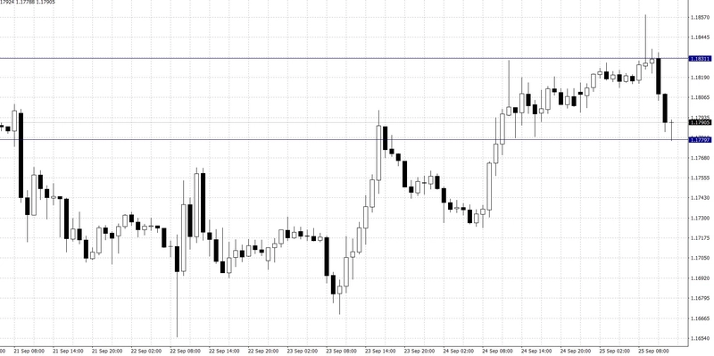 El cambio Libra Esterlina Franco Suizo (GBP/CHF)