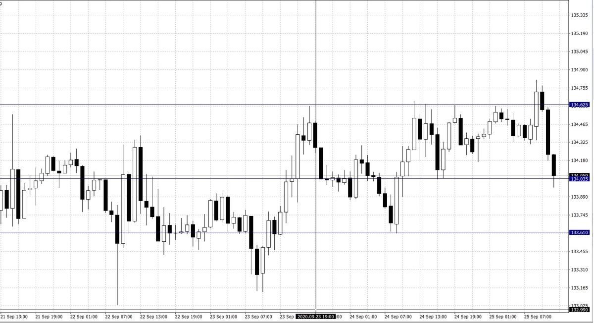 El cambio Libra Esterlina Yen Japonés (GBP/JPY)