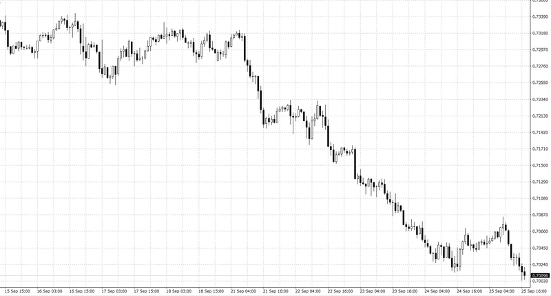 El cambio Dólar Australiano Dólar Estadounidense (AUD/USD)