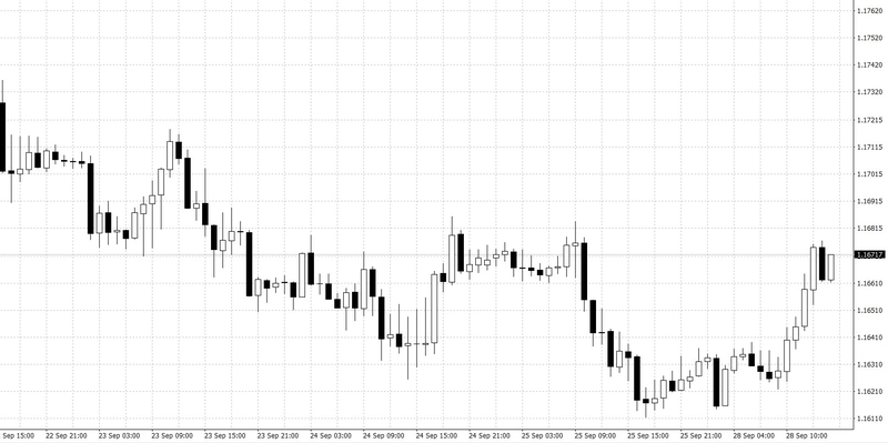 El cambio Euro Dólar Estadounidense (EUR/USD)