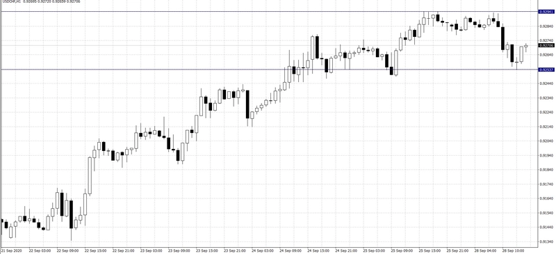 El cambio Dólar Estadounidense Franco Suizo (USD/CHF)