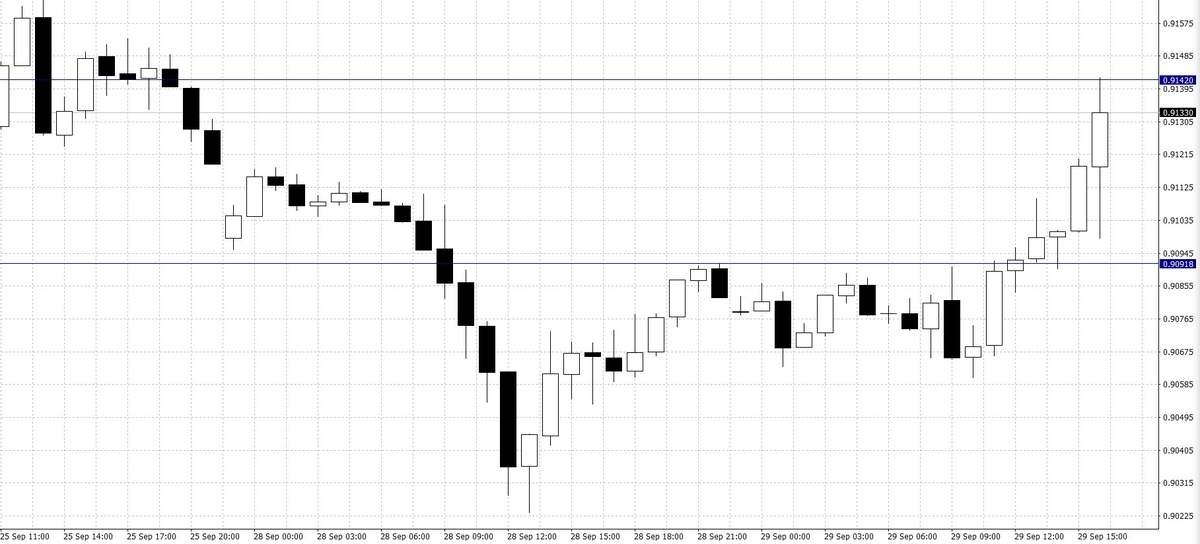 El cambio Euro Libra Esterlina (EUR/GBP)