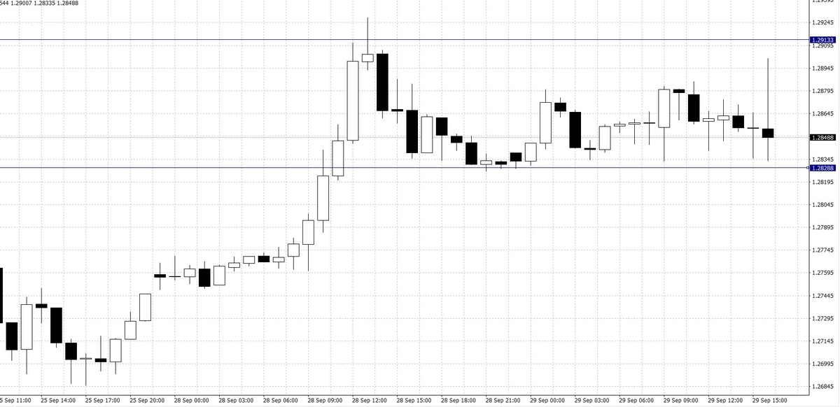 El cambio Libra Esterlina Dólar Estadounidense (GBP/USD)