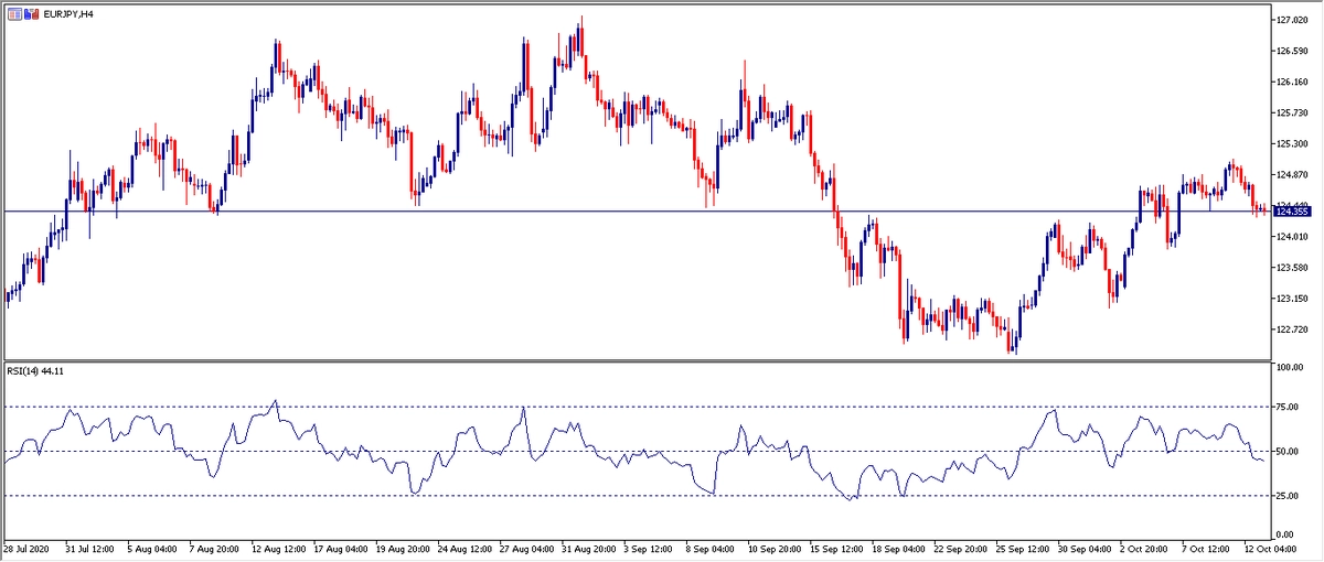 Grafico H4 EURJPY