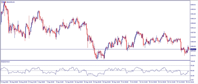 Grafico H4 Oro