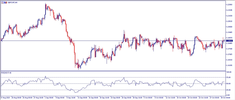 Grafico H4 GBPCHF