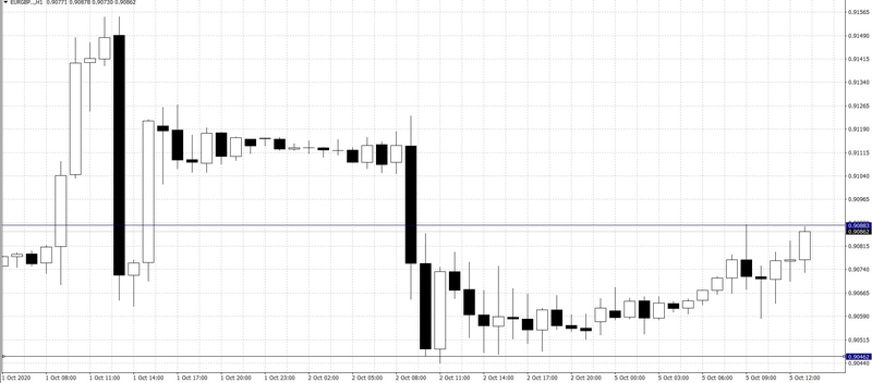 El cambio Euro Libra Esterlina (EUR/GBP)