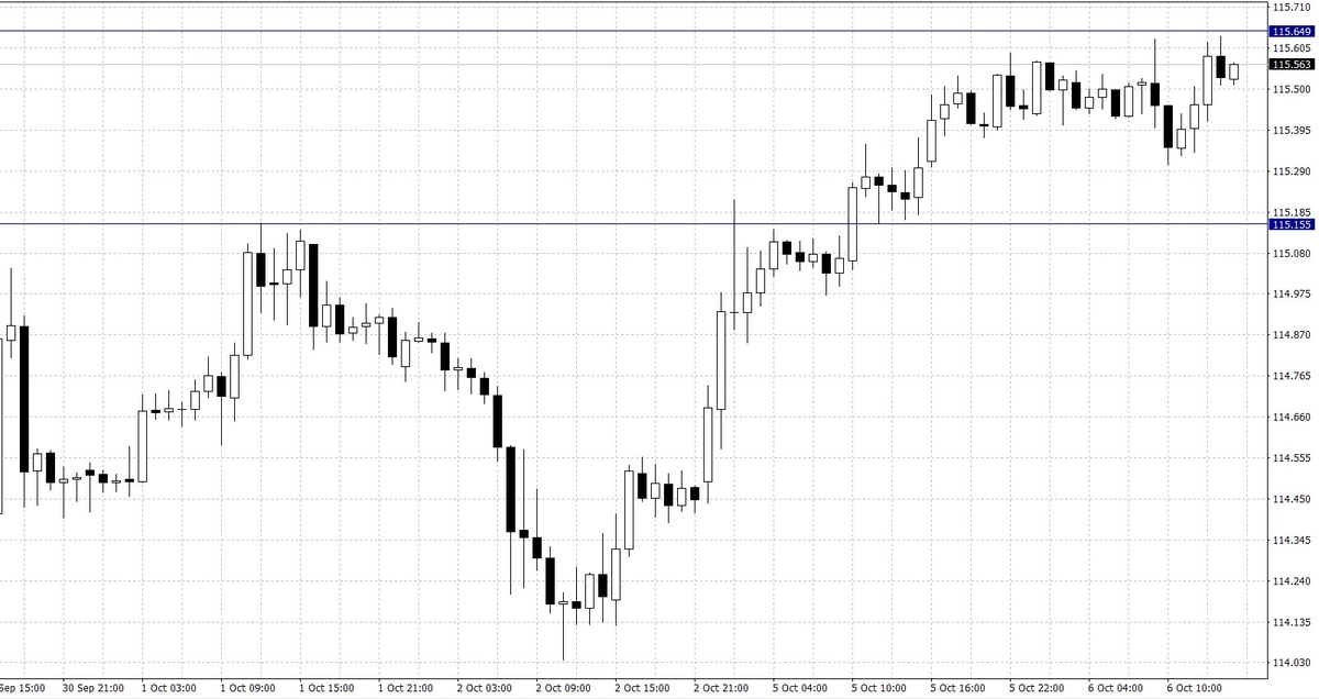 El cambio Franco Suizo Yen Japonés (CHF/JPY)