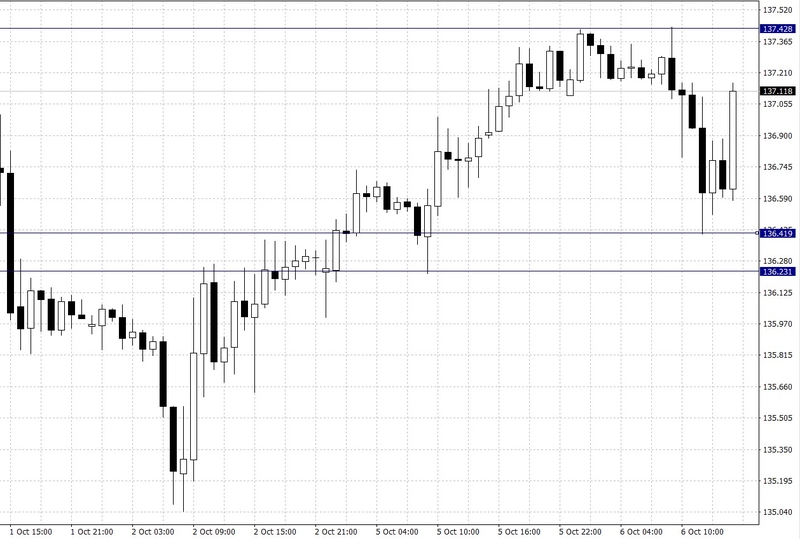 El cambio Libra Esterlina Yen Japonés (GBP/JPY)