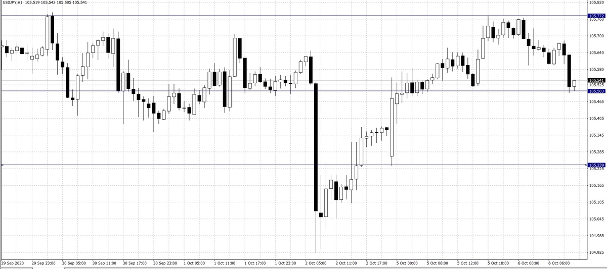 El cambio Dólar Estadounidense Yen Japonés (USD/JPY)