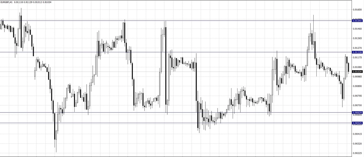 El cambio Euro Libra Esterlina (EUR/GBP)