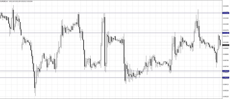 El cambio Euro Libra Esterlina (EUR/GBP)