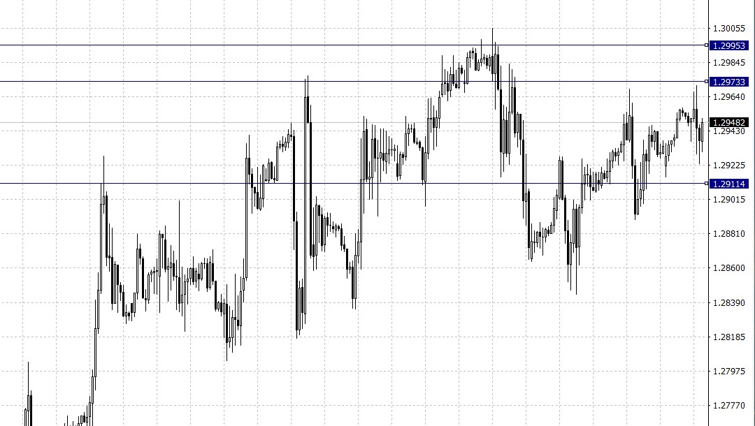 El cambio Libra Esterlina Dólar Estadounidense (GBP/USD)