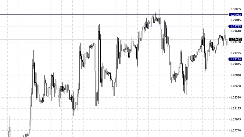 El cambio Libra Esterlina Dólar Estadounidense (GBP/USD)