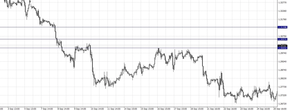 El cambio Libra Esterlina Dólar Estadounidense (GBP/USD)