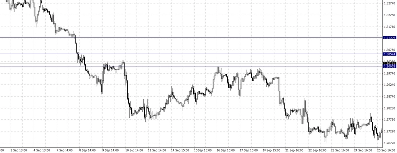 El cambio Libra Esterlina Dólar Estadounidense (GBP/USD)