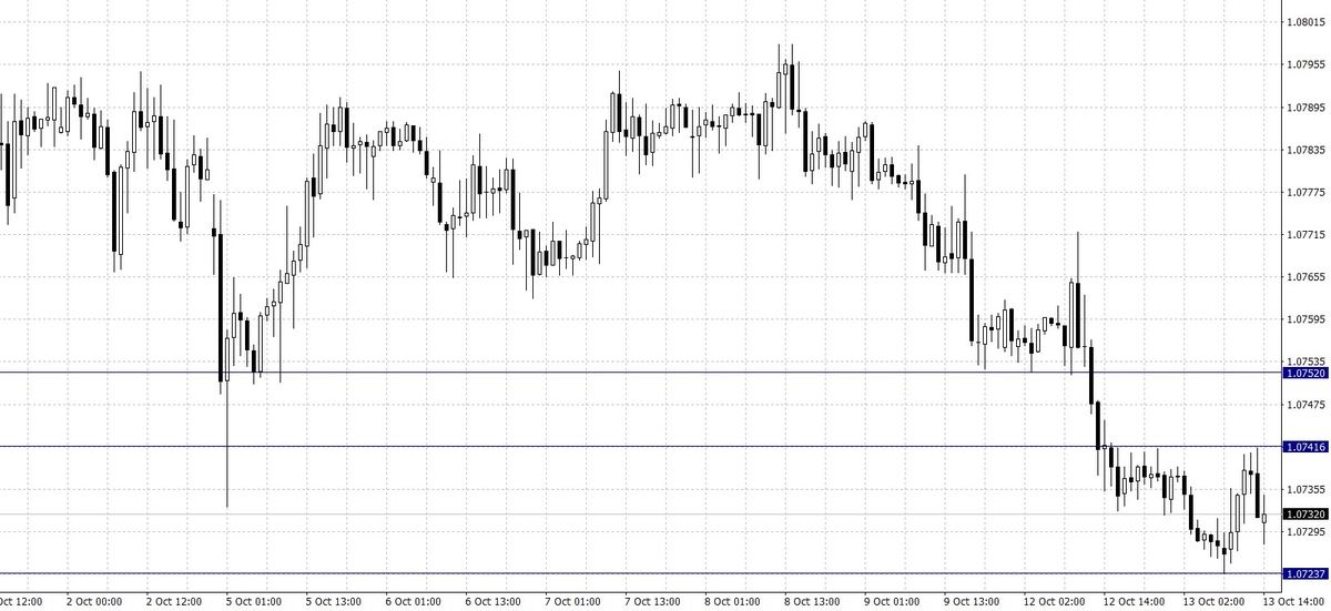 El cambio Euro Franco Suizo (EUR/CHF)