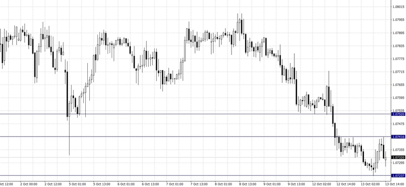 El cambio Euro Franco Suizo (EUR/CHF)