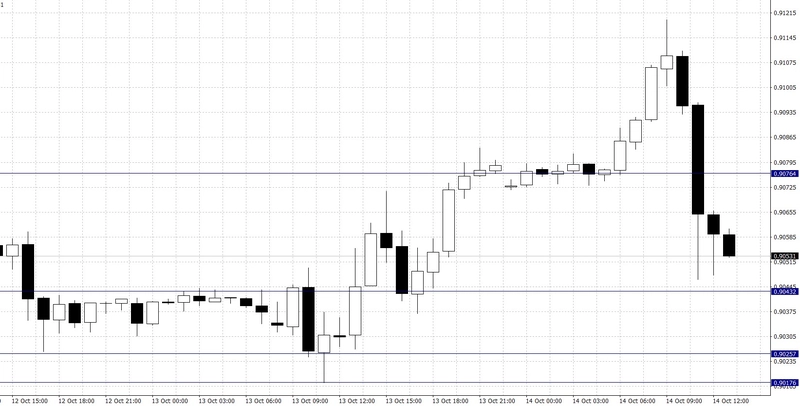 El cambio Euro Libra Esterlina (EUR/GBP)