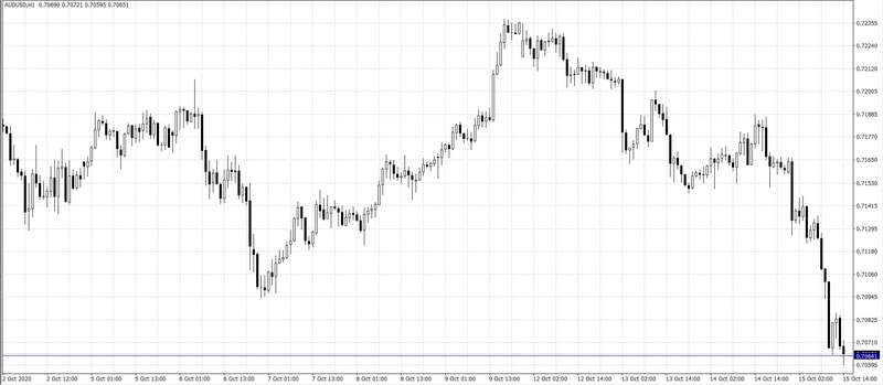 El cambio Dólar Australiano Dólar Estadounidense (AUD/USD)