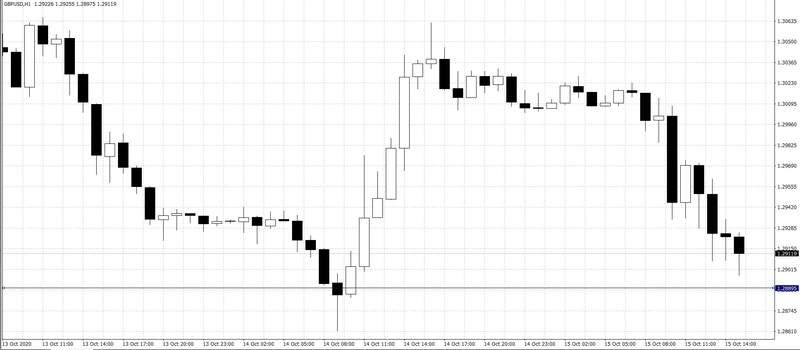 El cambio Libra Esterlina Dólar Estadounidense (GBP/USD)