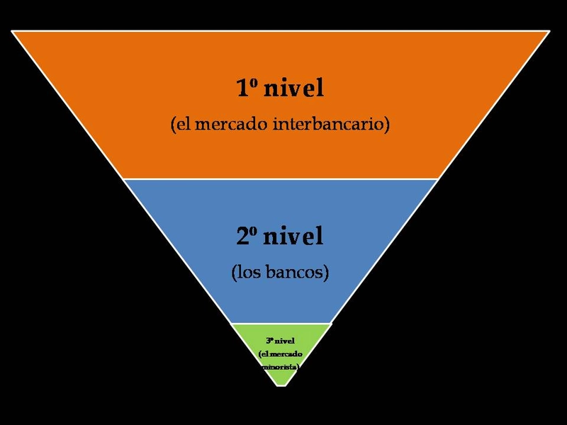 La estructura del Forex