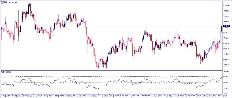 Grafico H4 Oro