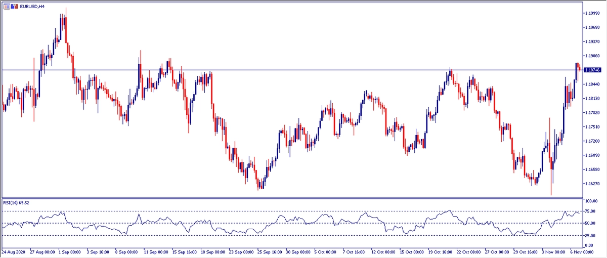 Grafico H4 EURUSD