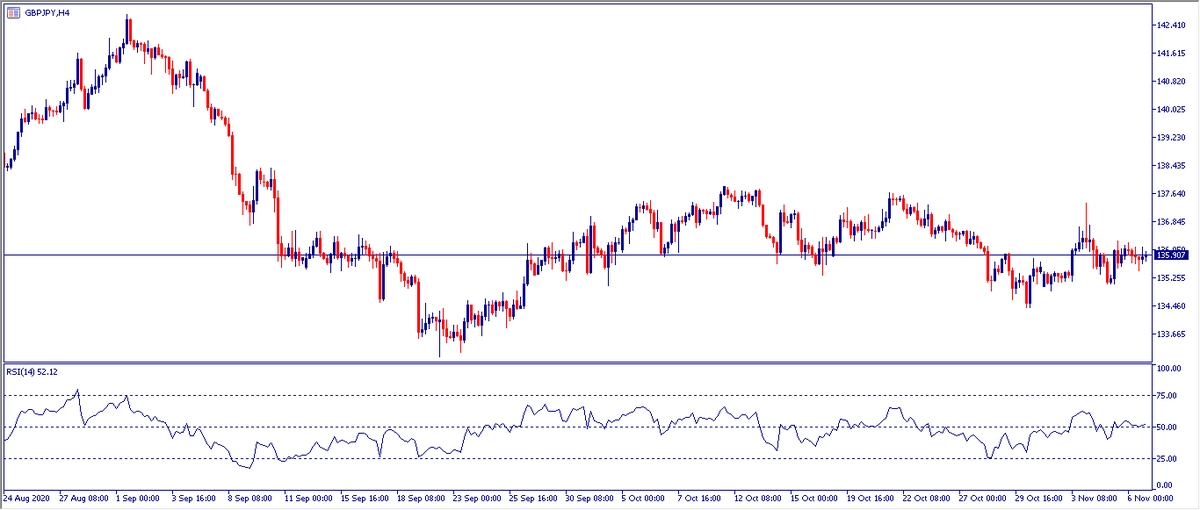 Grafico H4 GBPJPY