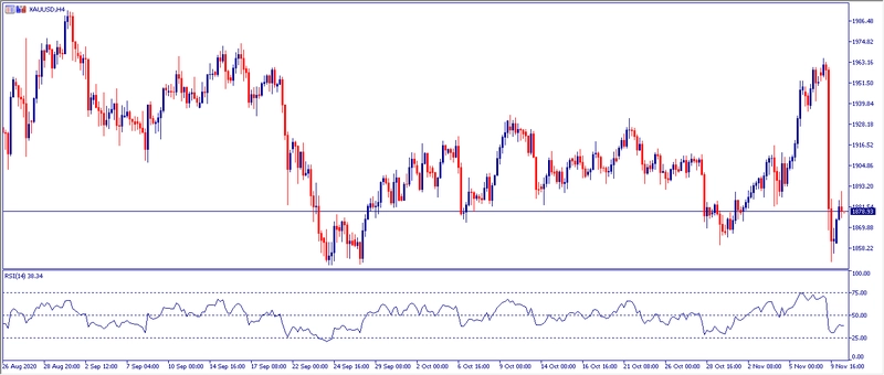 Grafico H4 Oro