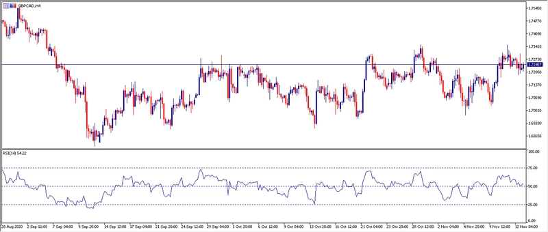 Grafico H4 GBPCAD