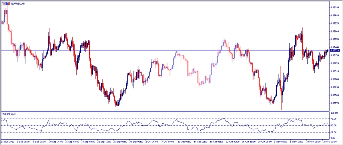 Grafico H4 EURUSD