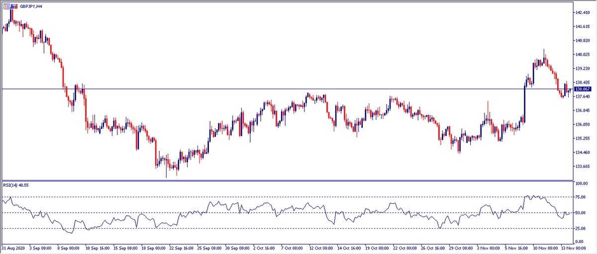 Grafico H4 GBPJPY