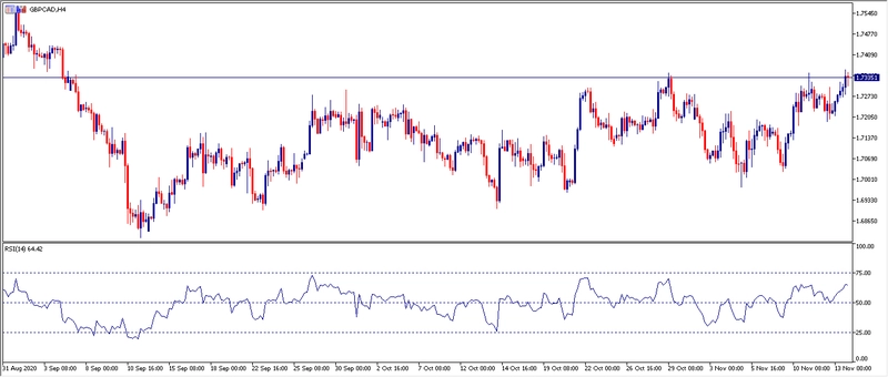 Grafico H4 GBPCAD