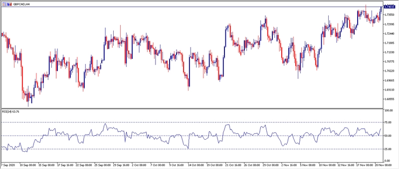 Grafico H4 GBPCAD