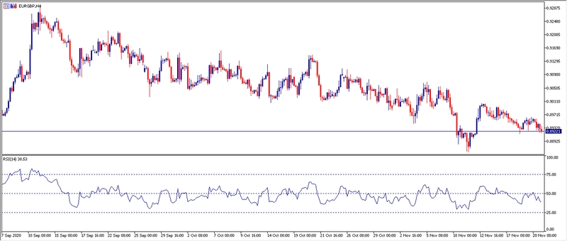 Grafico H4 EURGBP