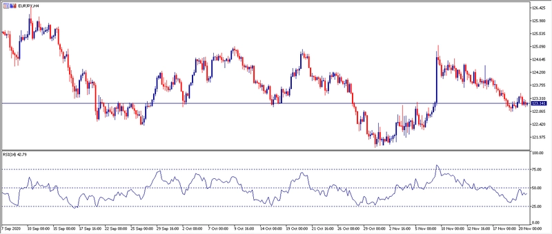 Grafico H4 EURJPY