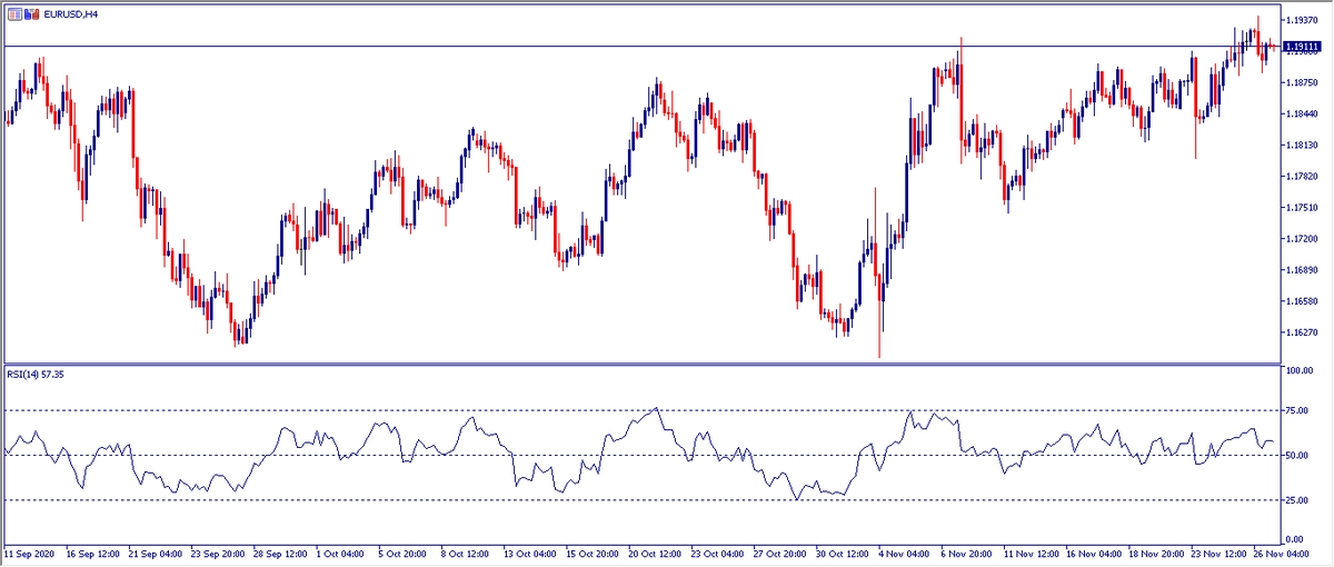 Grafico H4 EURUSD