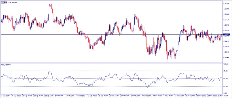 Grafico H4 EURCAD