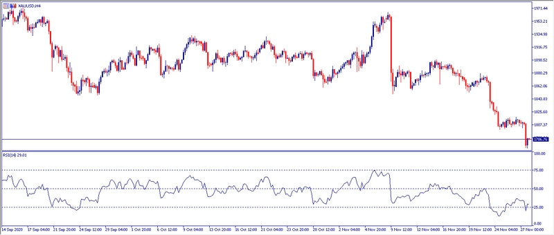 Grafico H4 Oro 