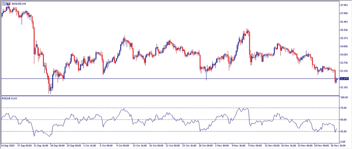 Grafico H4 Plata