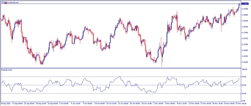 Grafico H4 EURUSD