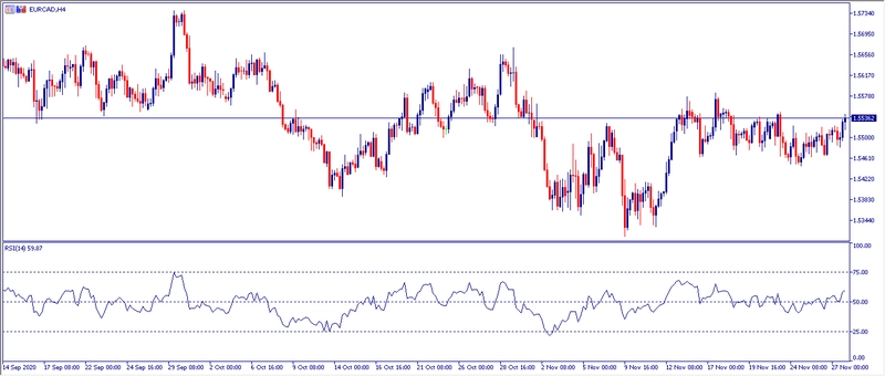 Grafico H4 EURCAD