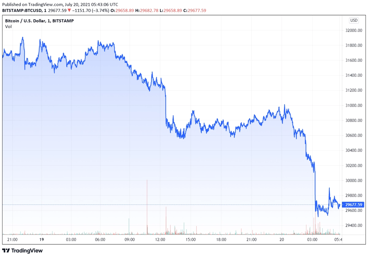 btcusd