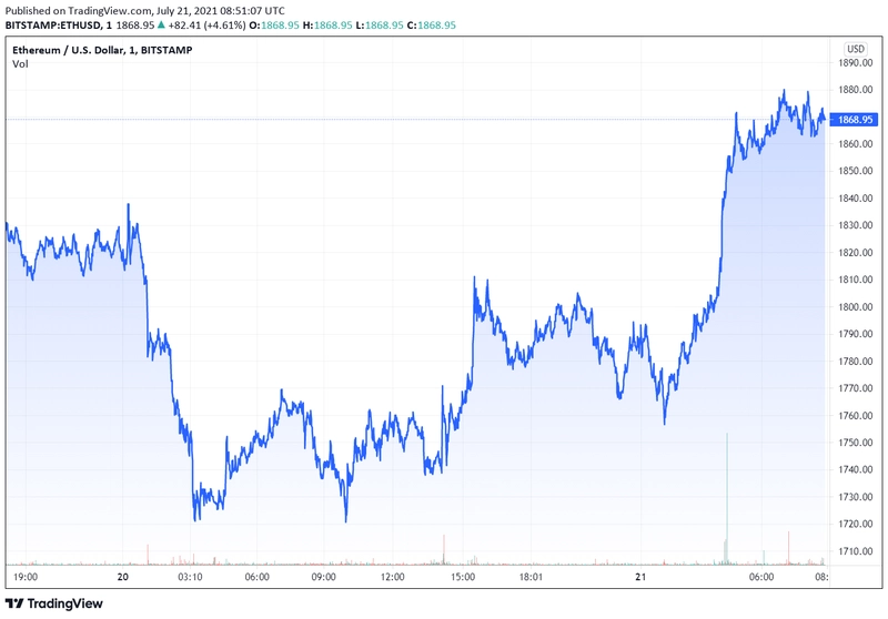 ethusd