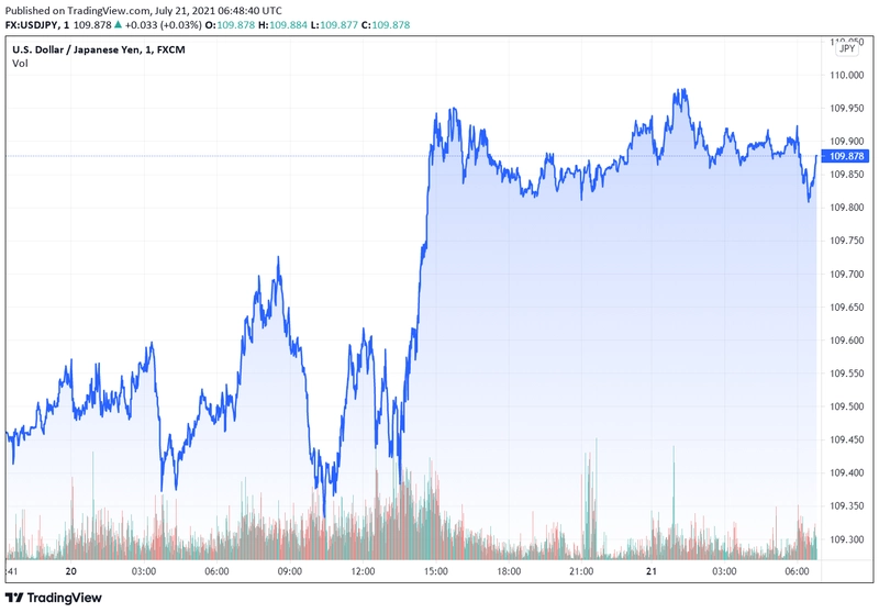 usdjpy