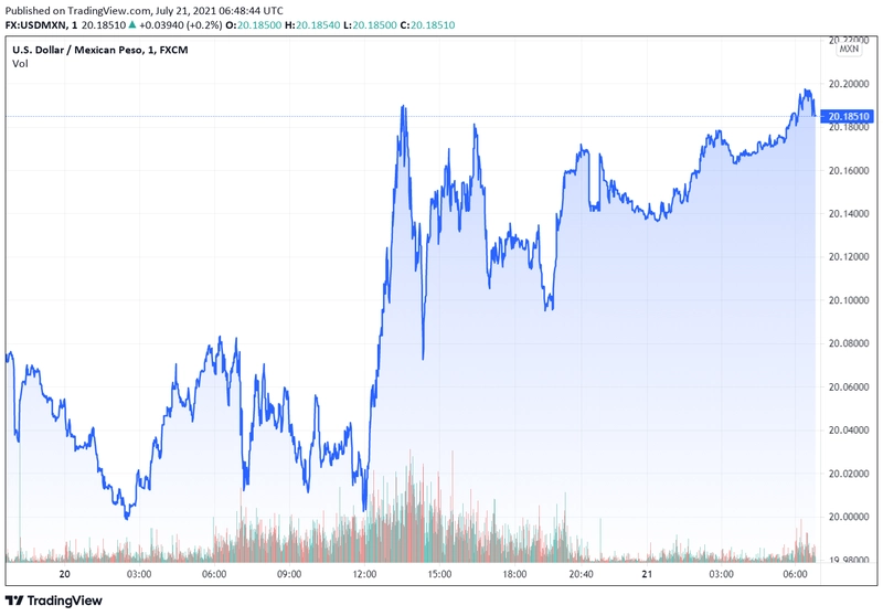 usdmxn