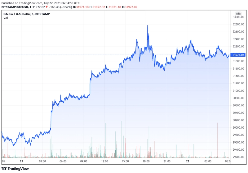 btcusd