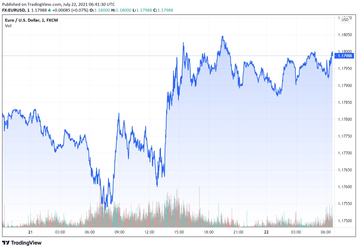 eurusd