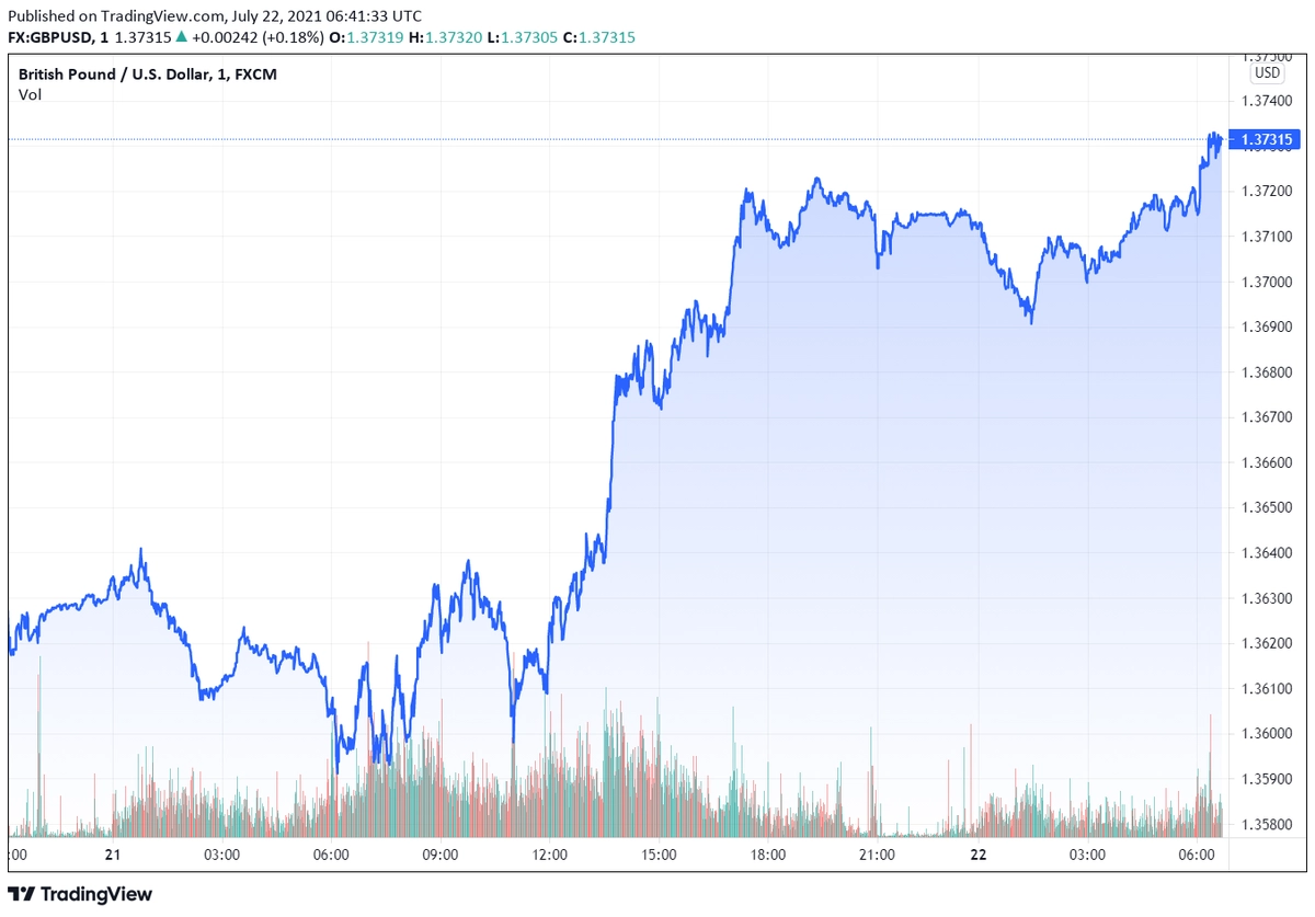 gbpusd